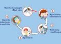 Muỗi vằn lây truyền virus Dengue gây bệnh sốt xuất huyết